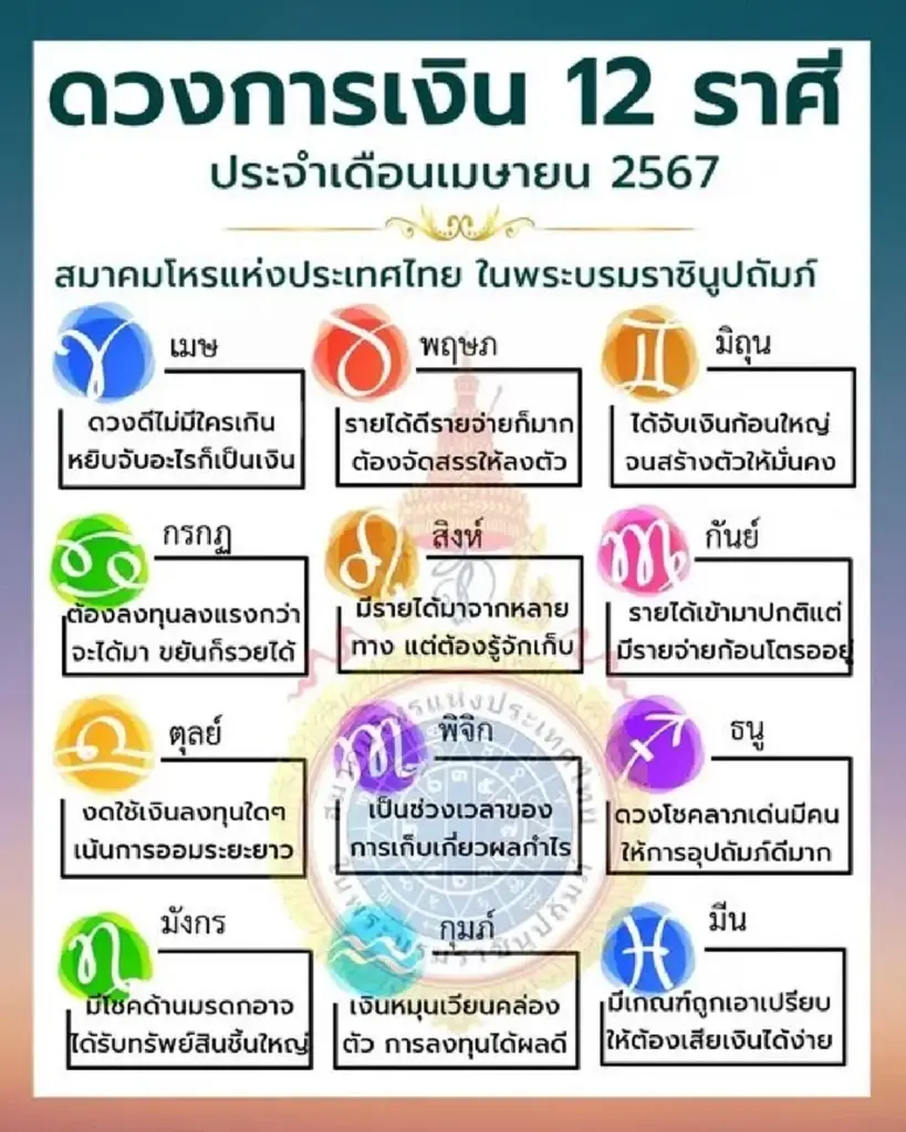 เช็กดวงการเงิน ประจำเดือน เม.ย. 67 พบ 4 ราศี ดวงโชคลาภเด่น ได้จับเงินก้อนใหญ่