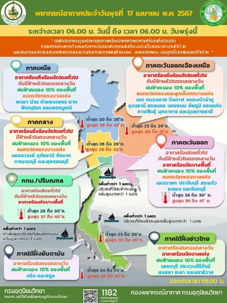 กรมอุตุนิยมวิทยา เตือนพื้นที่ 35 จังหวัด เจอพายุฝนฟ้าคะนองถล่ม