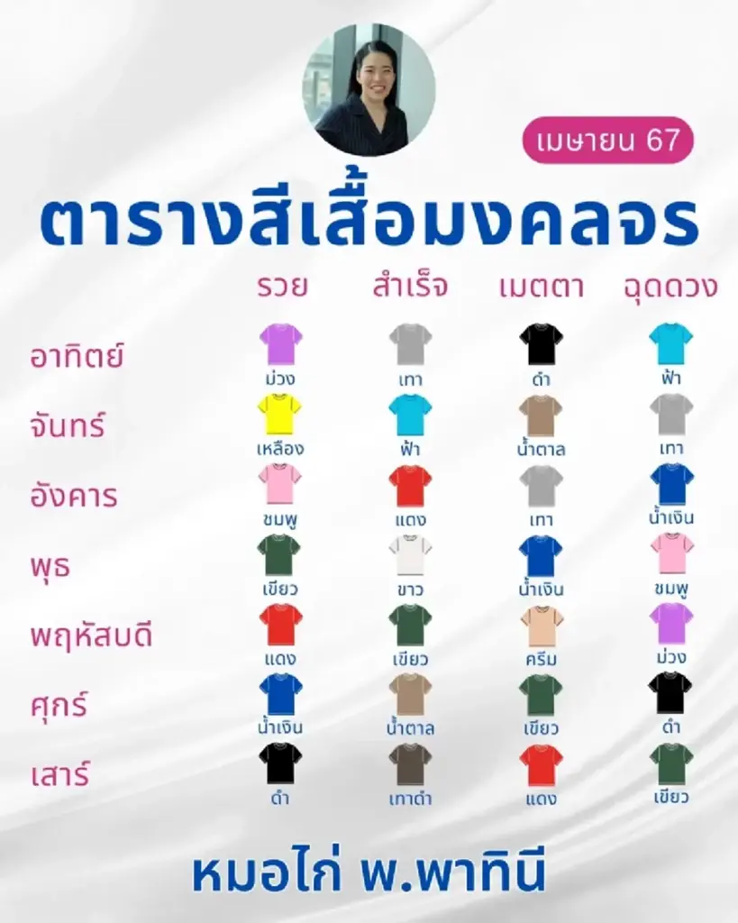 เปิดดวงชะตา 4 ราศี เศรษฐีใหม่เดือนเมษายน ดวงการเงินเปิดเต็มที่