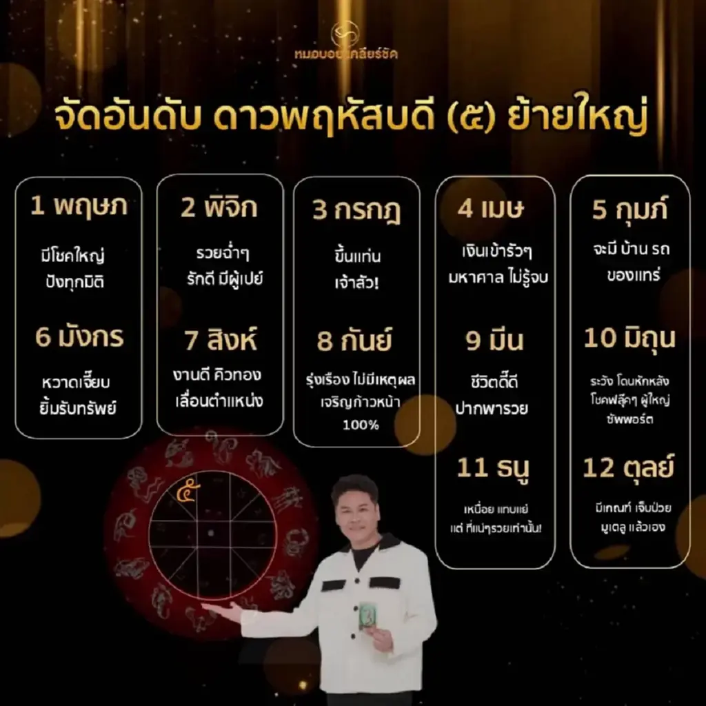 เปิดดวง 5 ราศี ดาวพฤหัสย้ายครั้งใหญ่ มีโชคใหญ่ปังทุกมิติ เงินเข้ารัวๆ