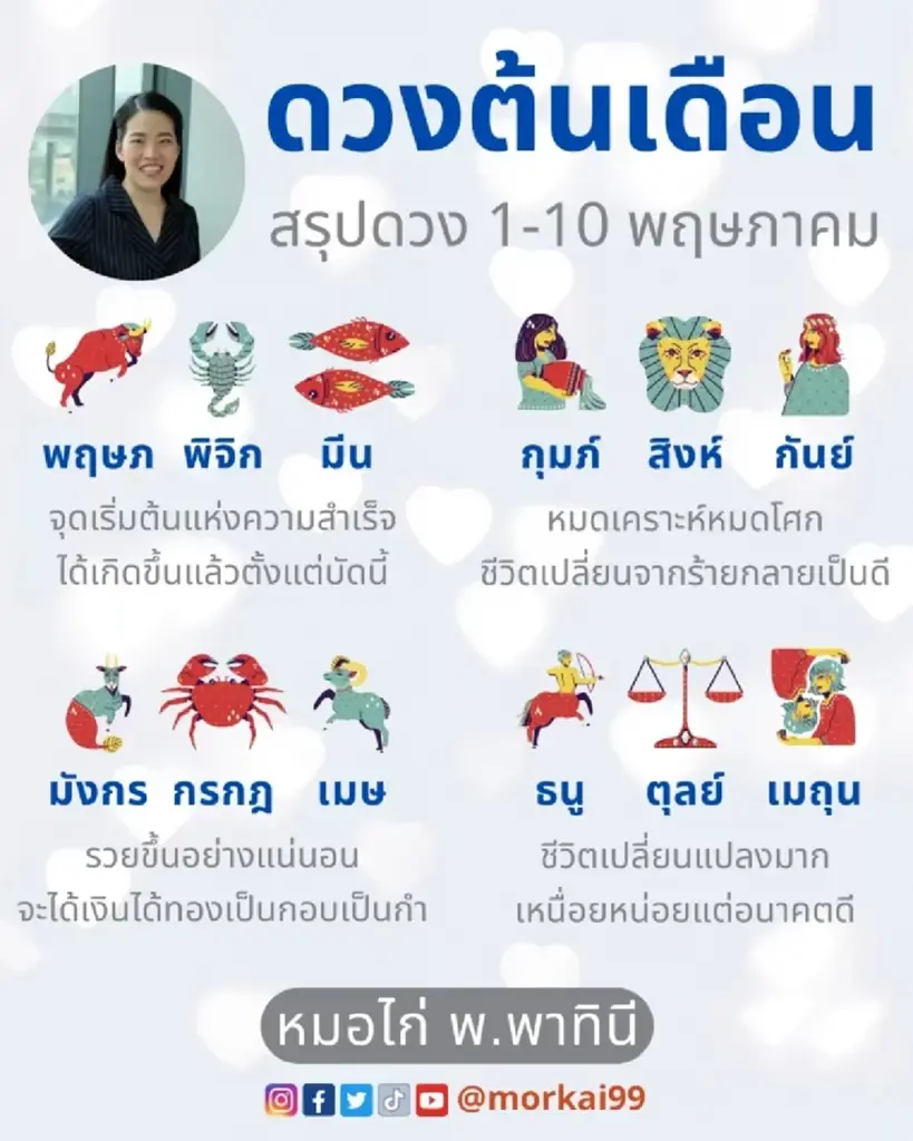 เปิดดวงต้นเดือนพฤษภาคม พบ 3 ราศี มีเกณฑ์รวยขึ้นแน่นอน ได้เงินเป็นกอบเป็นกำ