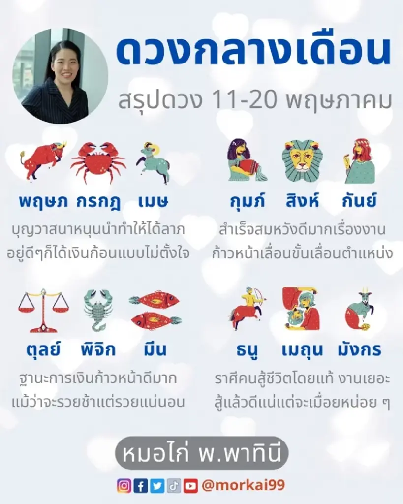 เปิดดวงชะตา 3 ราศี บุญวาสนาหนุนนำทำให้ได้ลาภ อยู่ดีๆ ก็ได้เงินก้อน