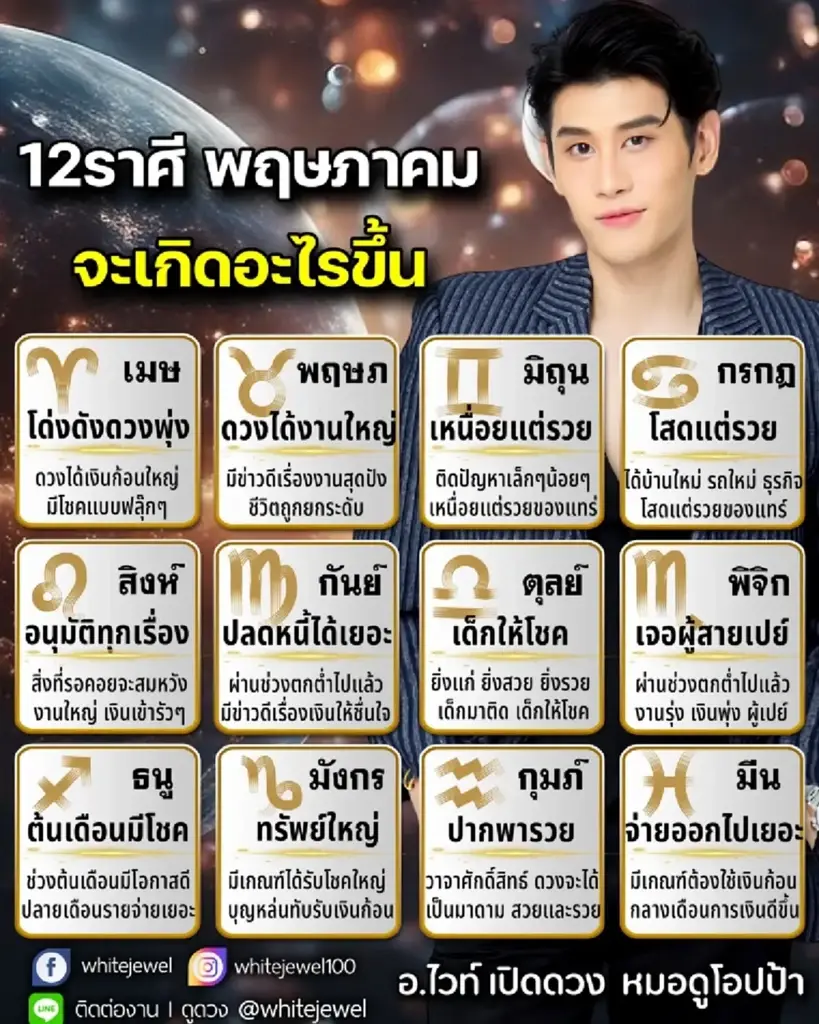 เปิดดวง 6 ราศี เดือนพฤษภาคม ดวงได้เงินก้อนใหญ่ ปากพารวย วาจาศักดิ์สิทธ์