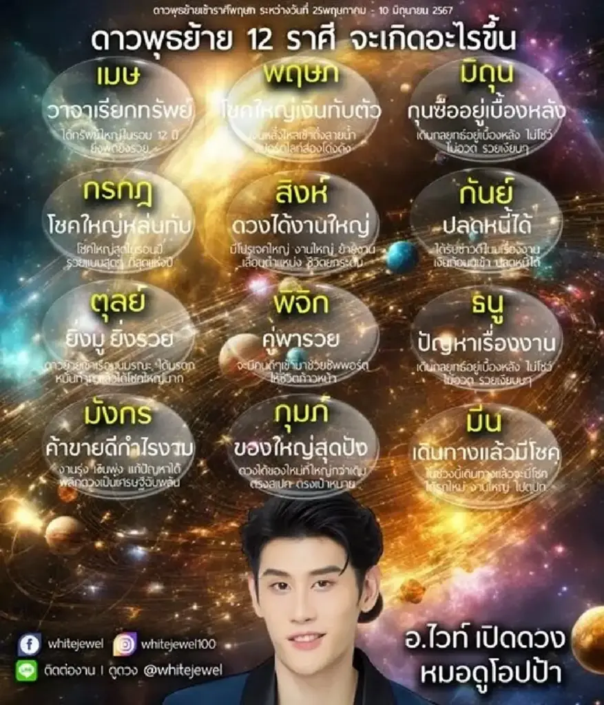 อาจารย์ไวท์ เตือน 1 ราศี กระทบเต็มๆ ดาวพุธย้าย ช่วง 25 พ.ค. ถึง 10 มิ.ย.