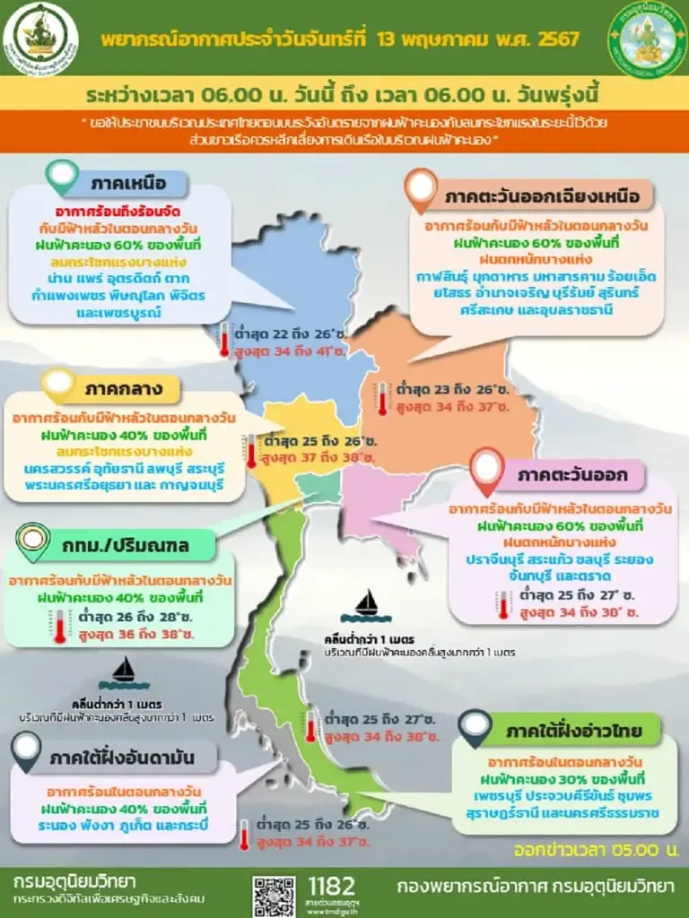 สภาพอากาศวันนี้ เตือนพื้นที่ฝนตกหนัก 40 จังหวัด กทม.โดนด้วย
