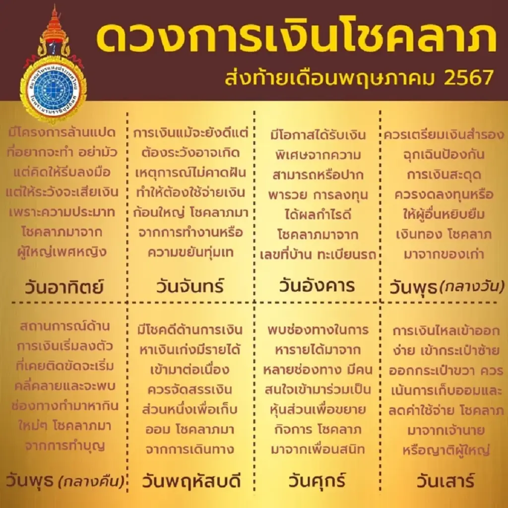 เปิดดวงการเงินโชคลาภ ส่งท้ายเดือนพ.ค. 67 พบ 1 ราศี ปากพารวย