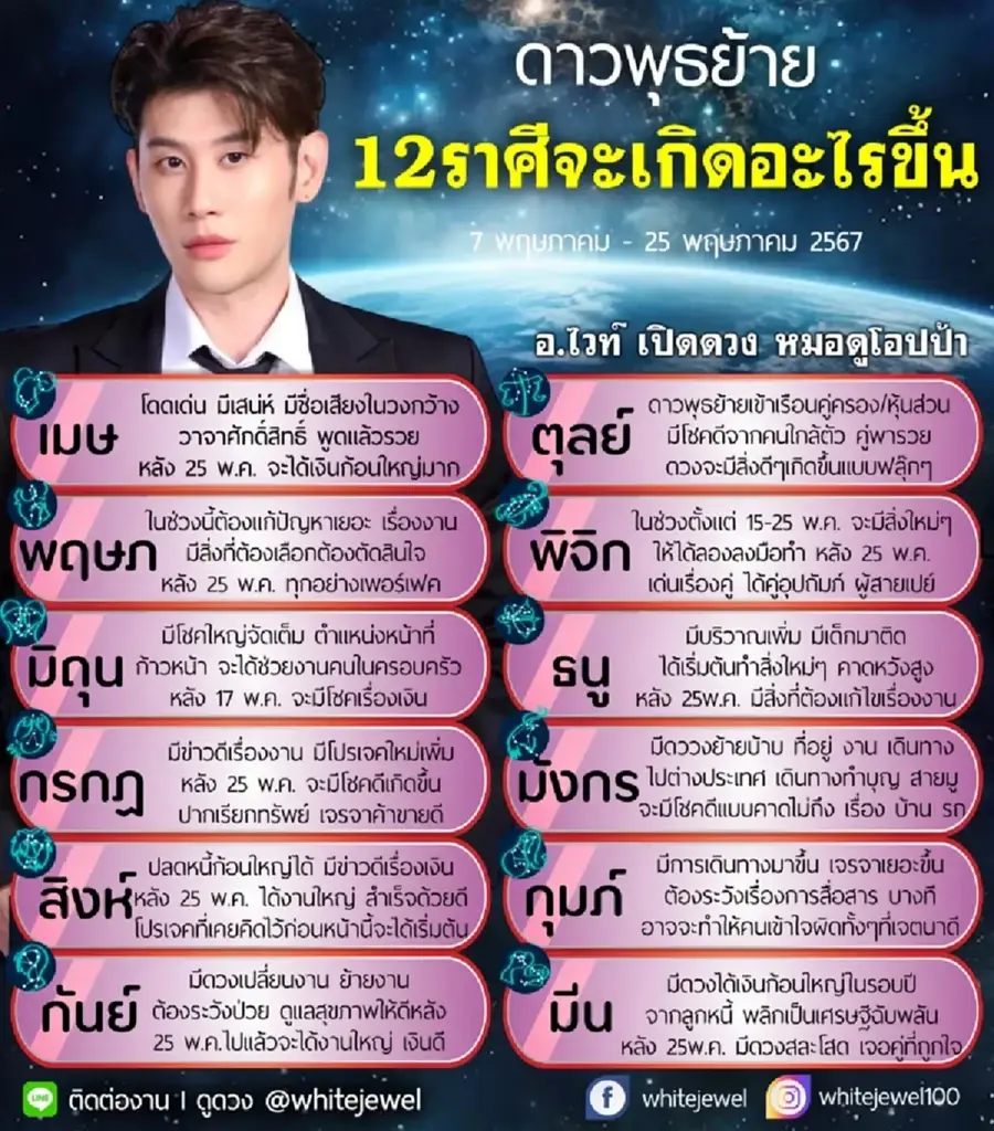 หมอไวท์ ทำนายดวงชะตา ดาวพุธย้าย 25 พ.ค.นี้ พบ 2 ราศี ต้องระวัง