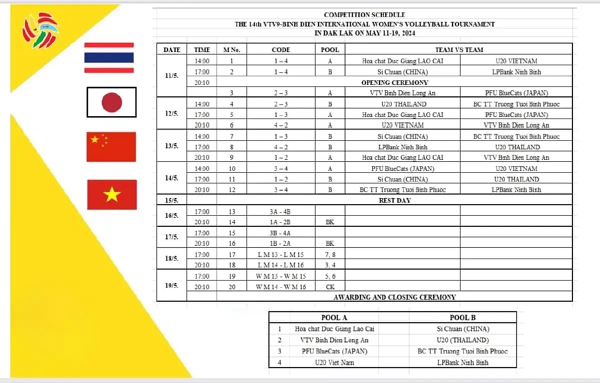 ผลวอลเลย์บอลหญิงไทย U20 โชว์ฟอร์มแกร่งเจอ เวียดนาม วีทีวี 9 บิ่ญเดียน คัพ
