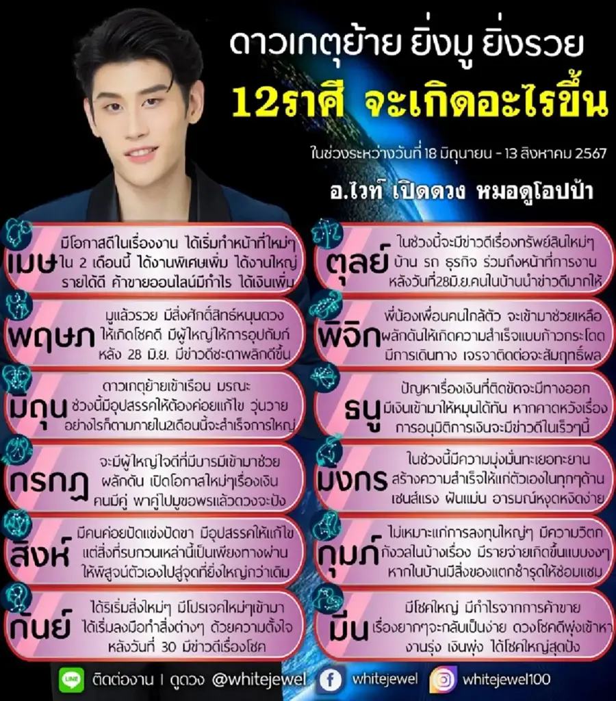 หมอไวท์ เปิดดวงชะตา ดาวเกตุย้าย ยิ่งมู ยิ่งรวย 12 ราศี จะเกิดอะไรขึ้น
