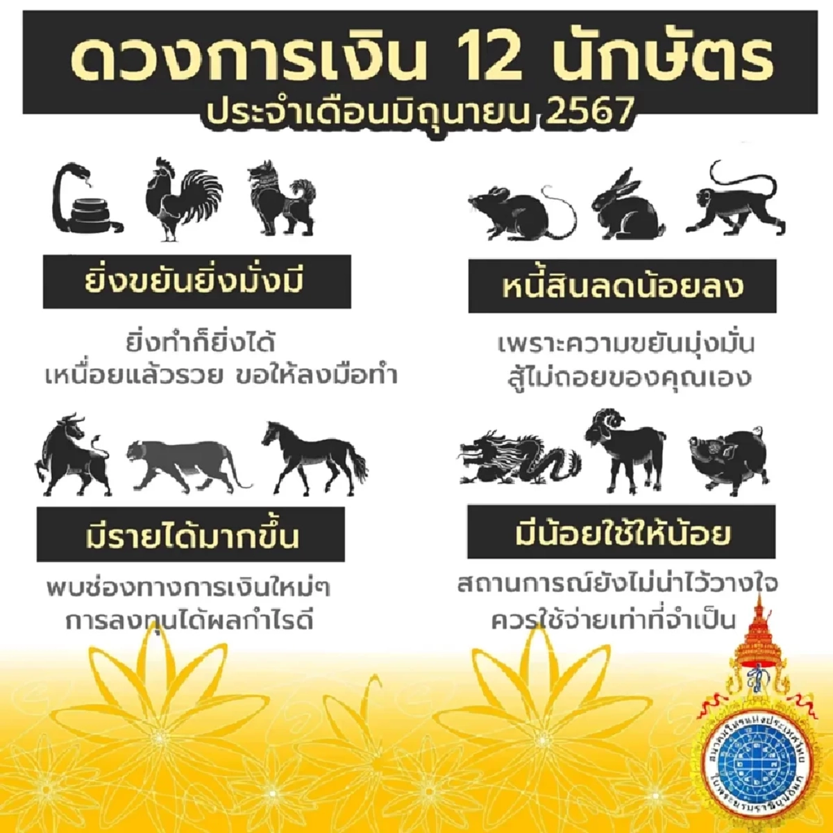 เปิดดวงการเงิน ประจำเดือน มิ.ย. 67 เตือน 3 นักษัตร สถานการณ์ยังไม่น่าวางใจ