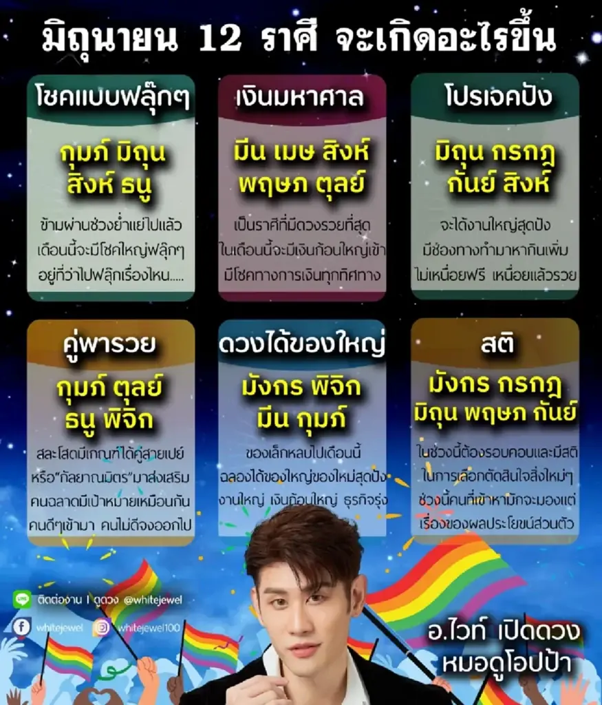 เปิดดวงชะตา 5 ราศี เงินมหาศาล มีดวงรวยที่สุด จะมีเงินก้อนใหญ่เข้ามา