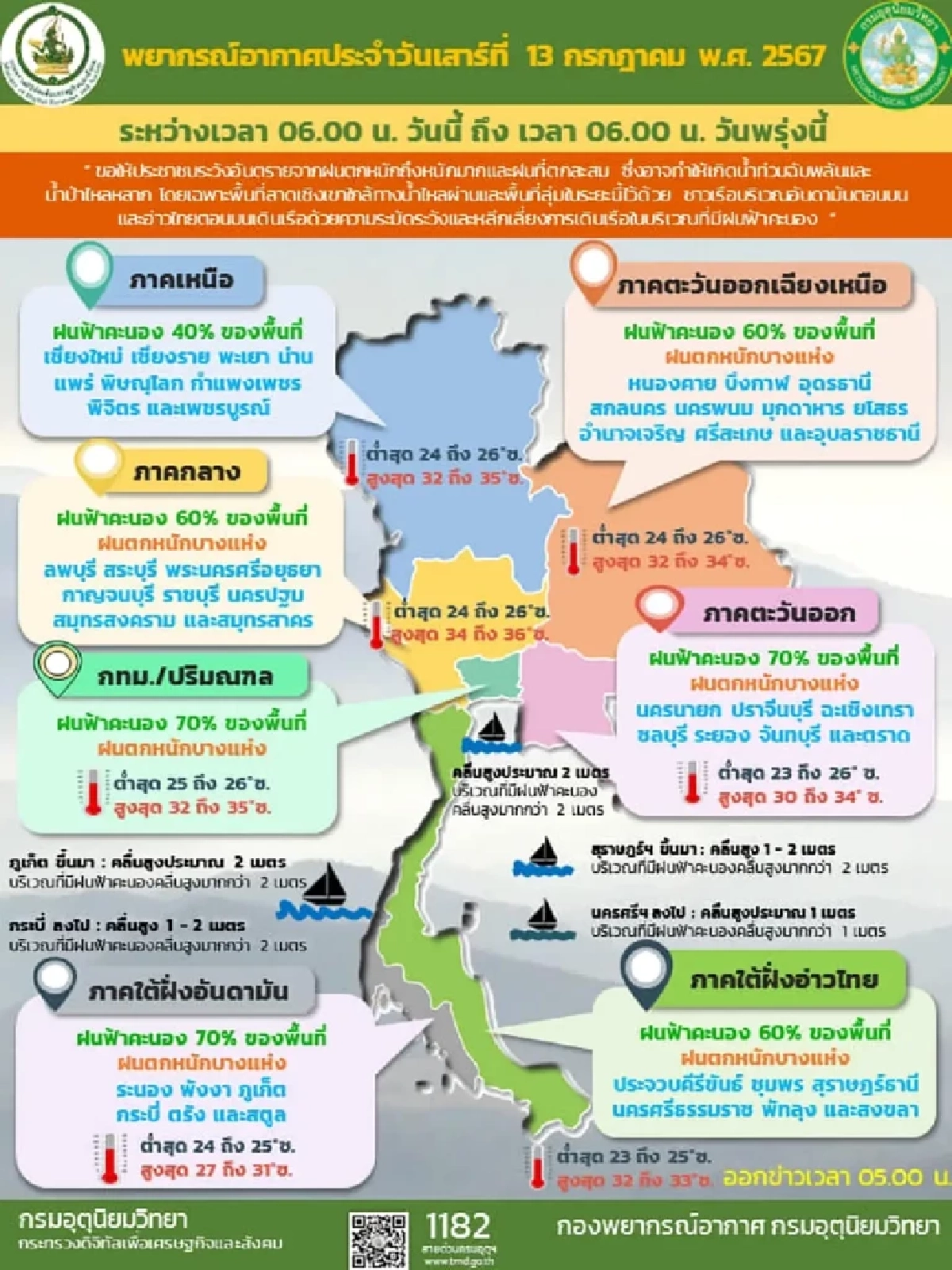 เปิดพิกัดจังหวัด โดนมรสุมกระหน่ำ ฝนตกหนักถึงหนักมาก