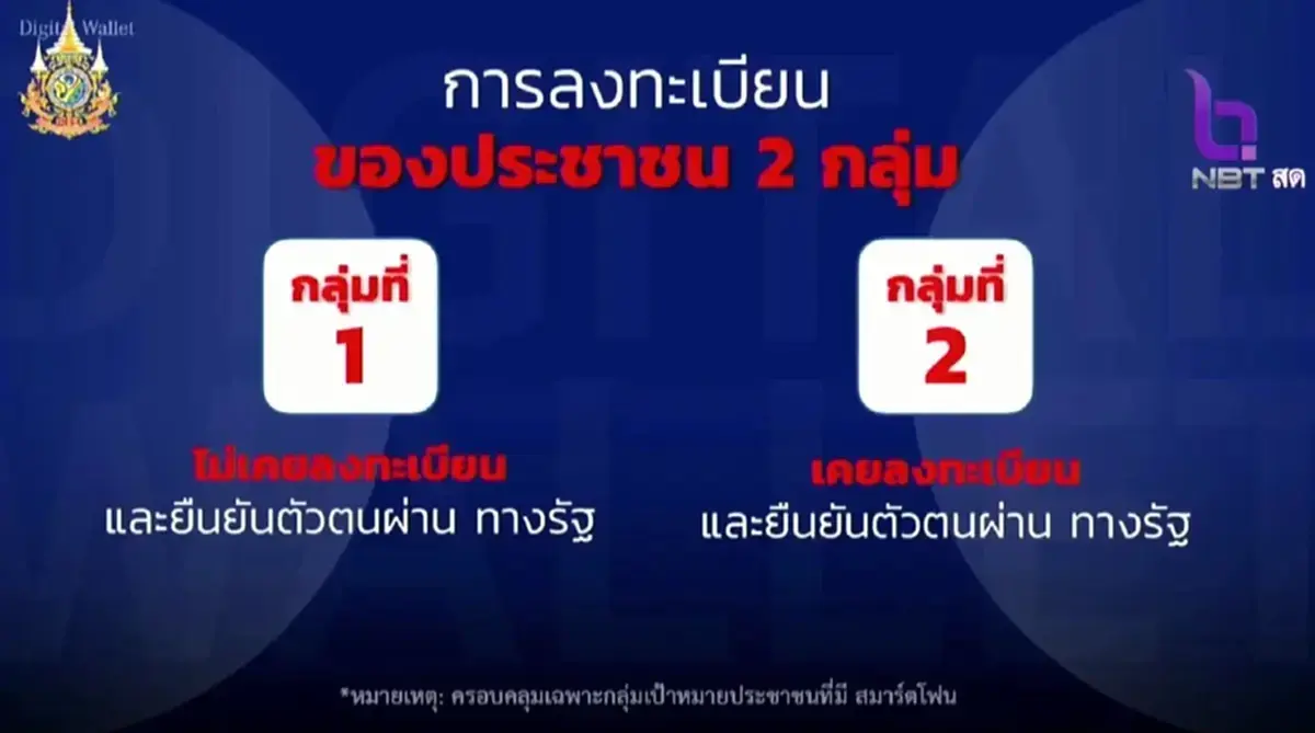เปิด 8 เงื่อนไขข้อห้ามรับ เงินดิจิทัล 10,000 ใครคุณสมบัติไม่ตรงอดได้เงิน