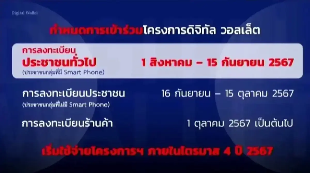 เปิด 8 เงื่อนไขข้อห้ามรับ เงินดิจิทัล 10,000 ใครคุณสมบัติไม่ตรงอดได้เงิน