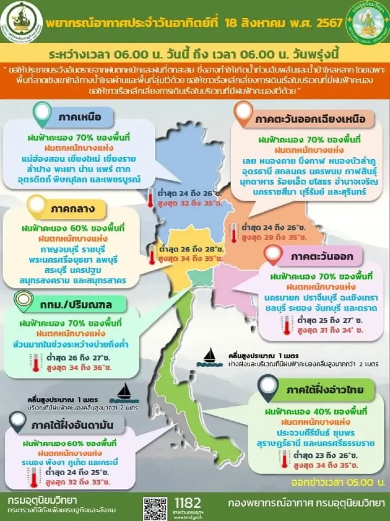 กรมอุตุนิยมวิทยา เตือนพื้นที่ 55 จังหวัด ฝนตกหนัก กทม.โดนด้วย