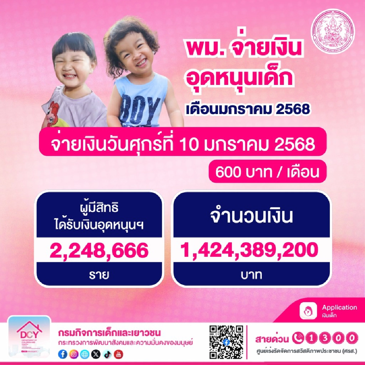 เช็กวันโอนเงิน 3 กลุ่มเปราะบาง ประจำเดือนมกราคม 2568 เงินเข้าวันไหน