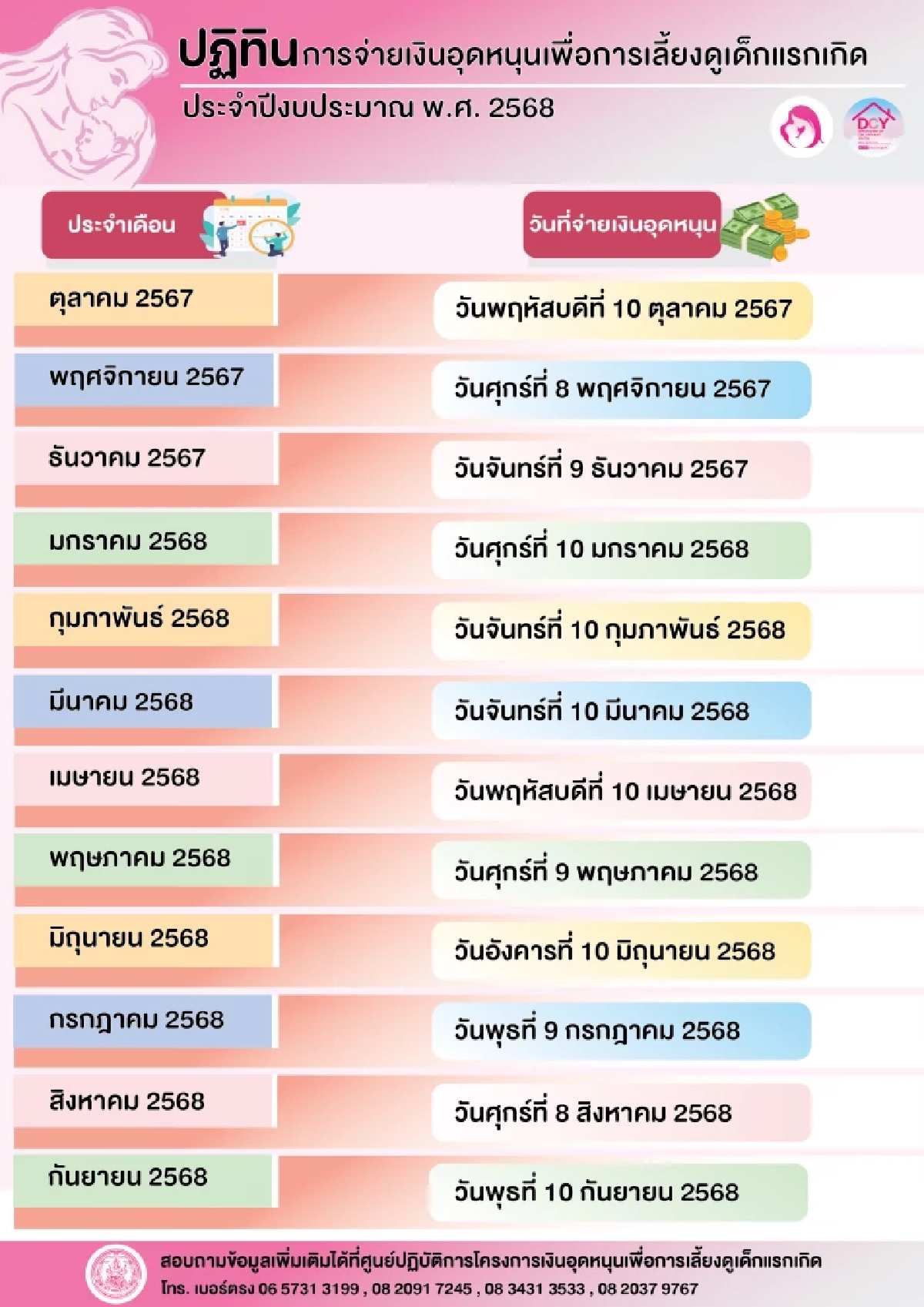 เช็กวันเงินเข้ากลุ่มเปราะบาง 3 กลุ่ม เดือน ก.พ. 2568 แต่ละกลุ่มได้กี่บาท