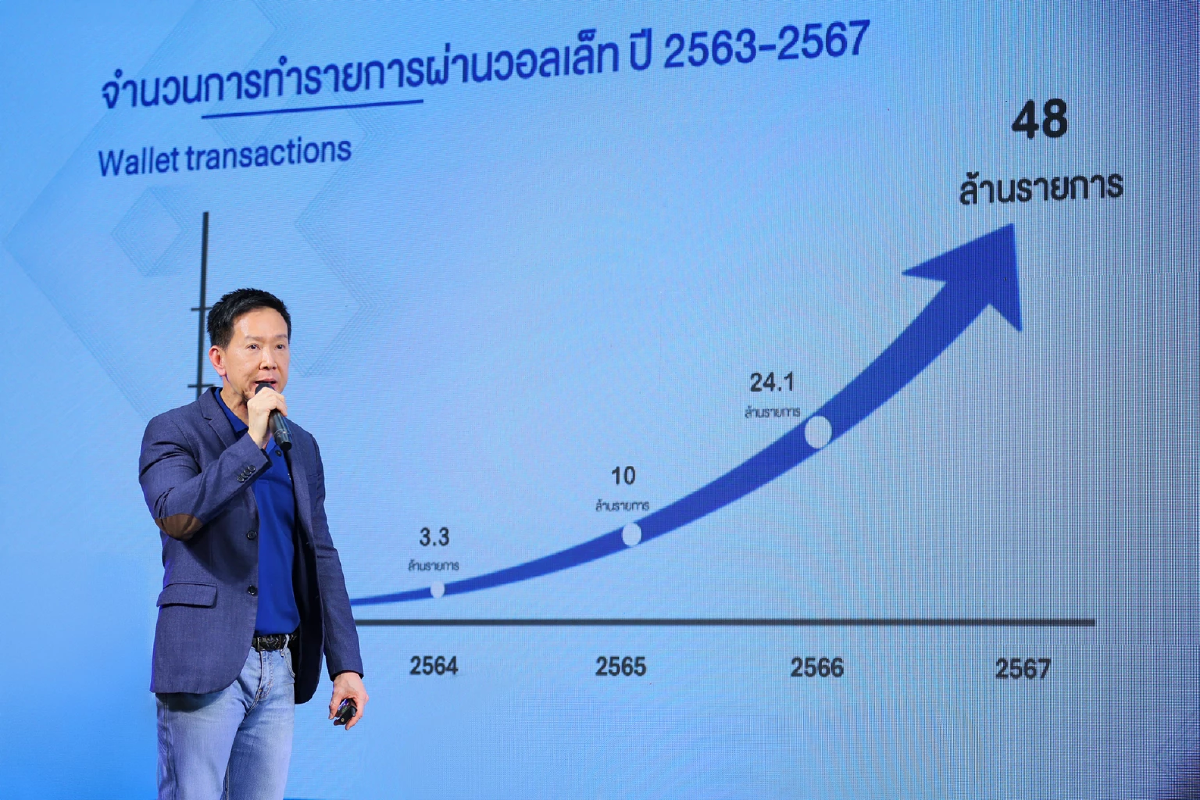ธ.ไทยเครดิต เปิดตัว “Micro Pay e-Wallet” แอปฯร้านค้า เพื่อคนค้าขาย