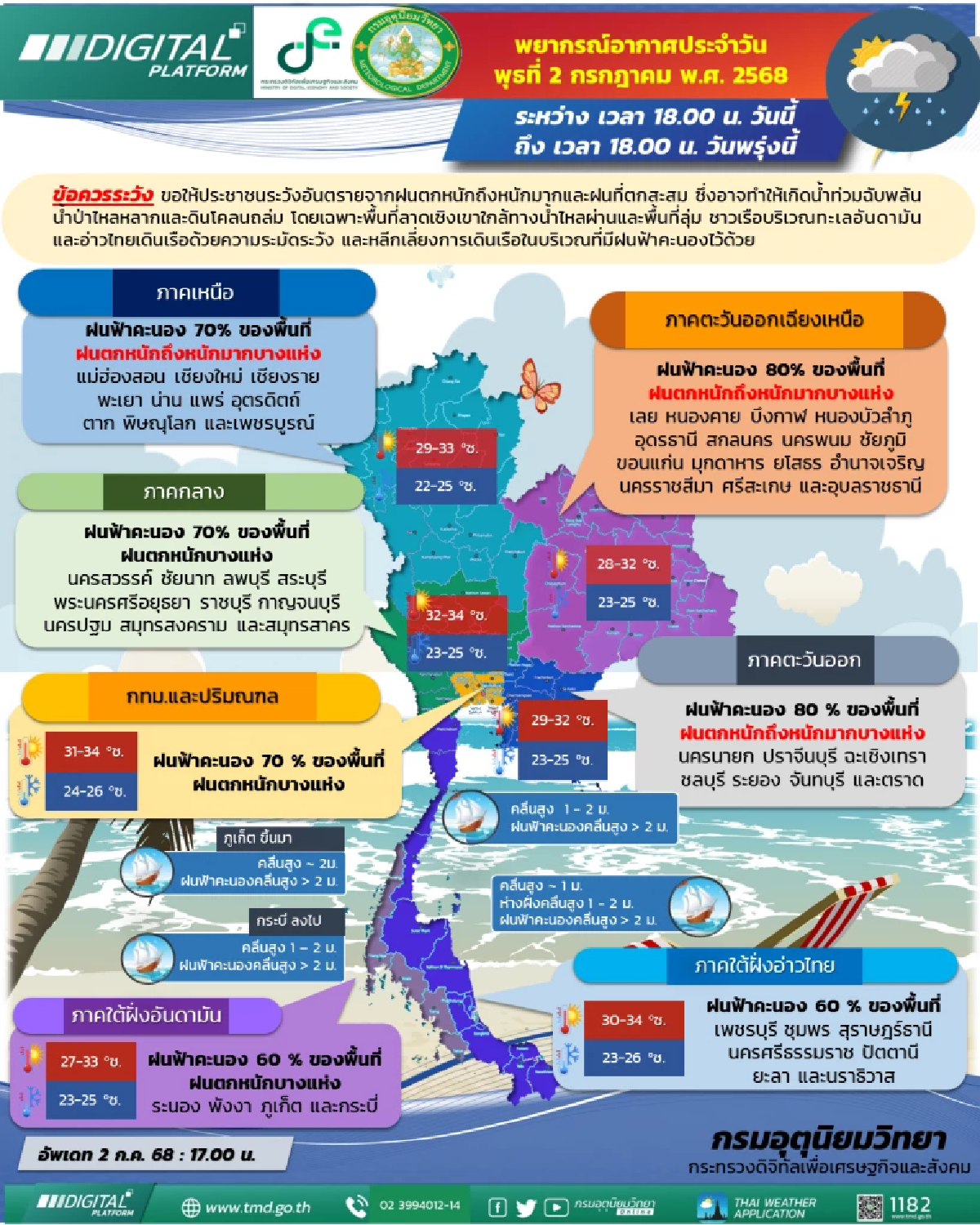 กรมอุตุฯ เตือน! ฝนตกหนักต่อเนื่อง ระวังน้ำป่าไหลหลาก-ดินถล่ม