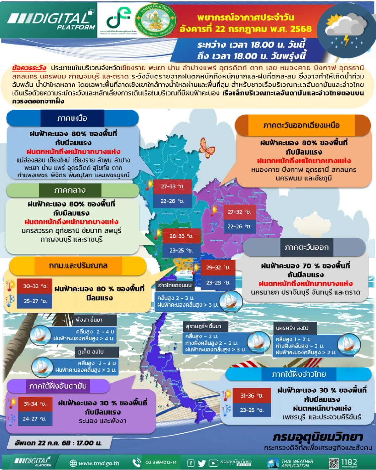 อุตุฯเตือน ฝนถล่มทั่วไทย ภาคใต้-กรุงเทพฯ มีฝนตกหนัก คลื่นลมแรง