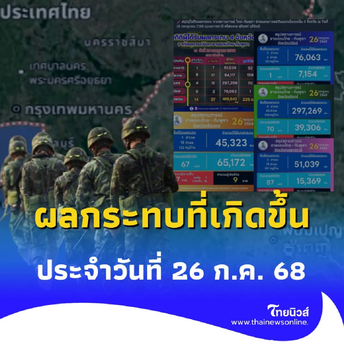 อัปเดตผลกระทบ จากสถานการณ์ชายแดนไทย-กัมพูชา 4 จังหวัดอีสาน ประจำวันที่ 26 ก.ค. 68