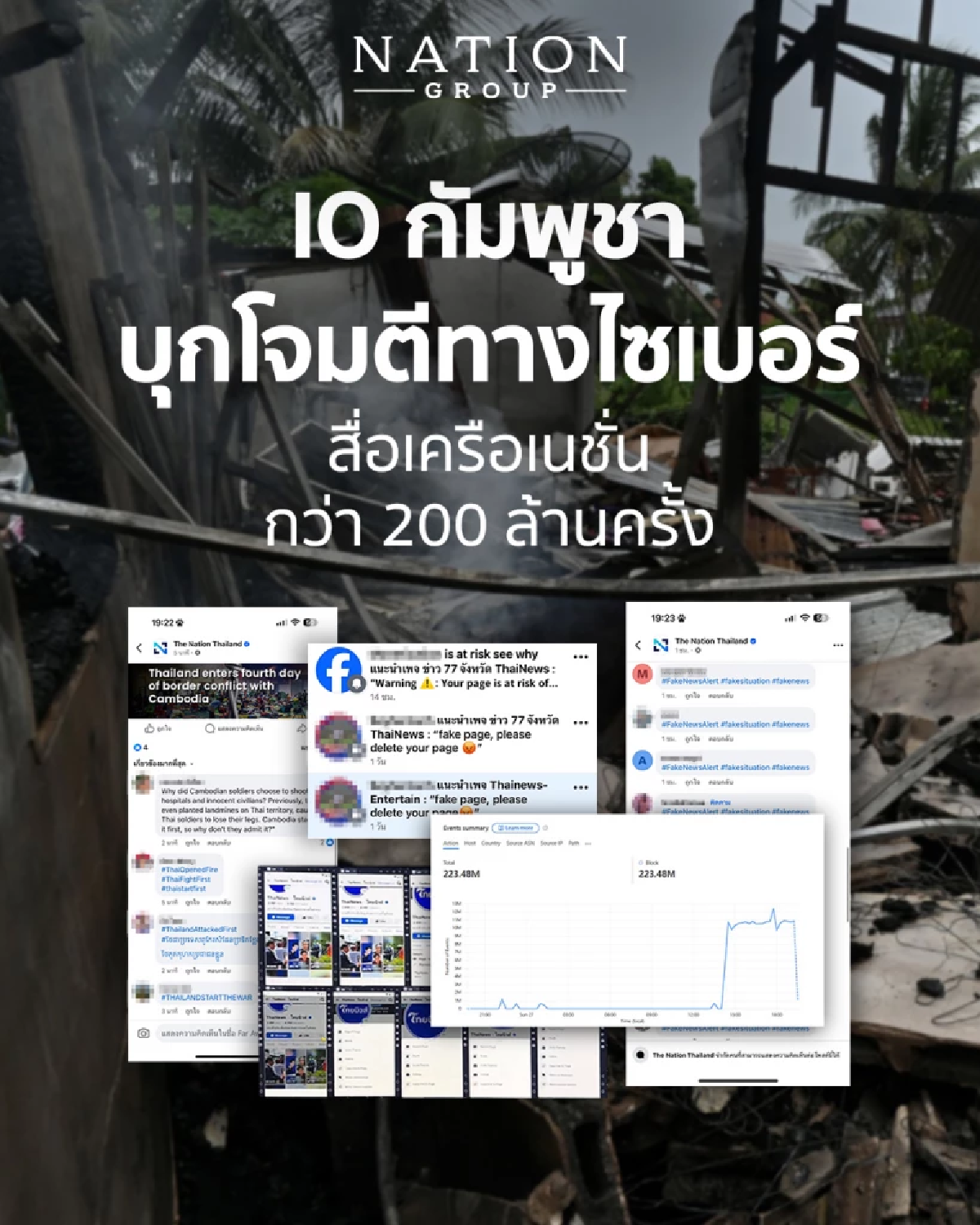 เนชั่นกรุ๊ป แถลง IO กัมพูชา โจมตีทางไซเบอร์สื่อเครือกว่า 200 ล้านครั้ง