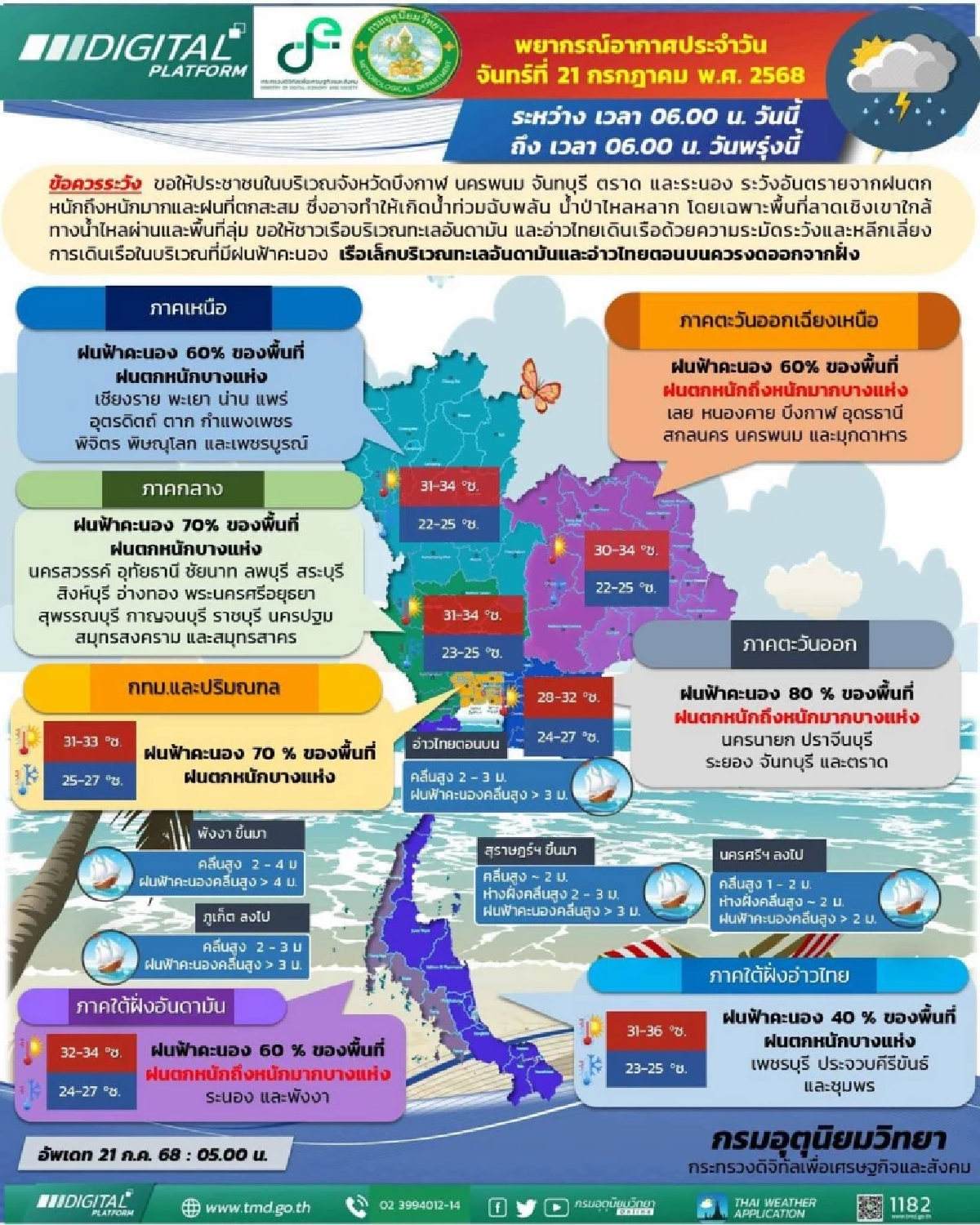 พายุ &quot;วิภา&quot; ส่งผล เตือนภัย 21-24 ก.ค. ฝนตกหนักเสี่ยงน้ำท่วมฉับพลัน