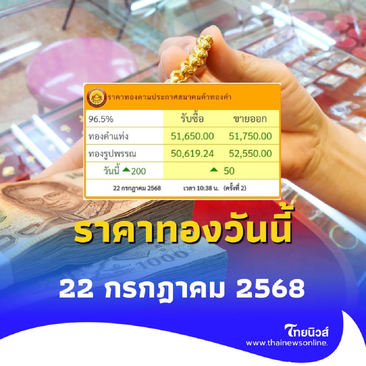 ราคาทองวันนี้ 22 กรกฎาคม 2568 ราคาทองมีปรับตัวอีกครั้งที่ 2