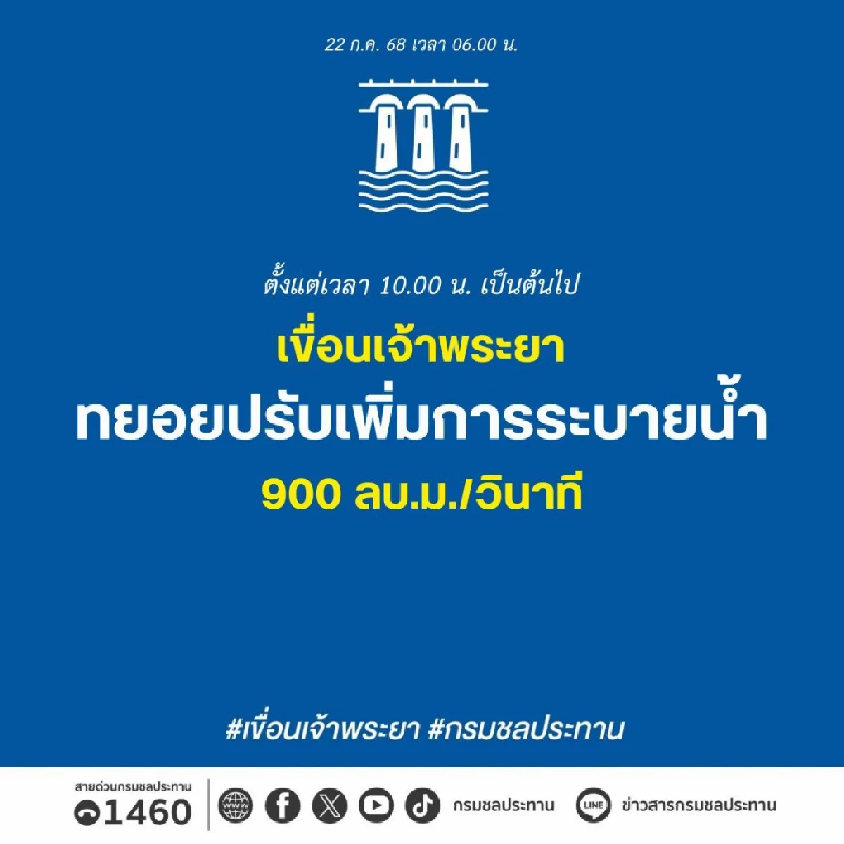 กรมชลฯเตือน 22–25 ก.ค. พื้นที่ท้ายเขื่อนเสี่ยงน้ำล้น จากน้ำเหนือไหลเข้าเขื่อนเจ้าพระยา