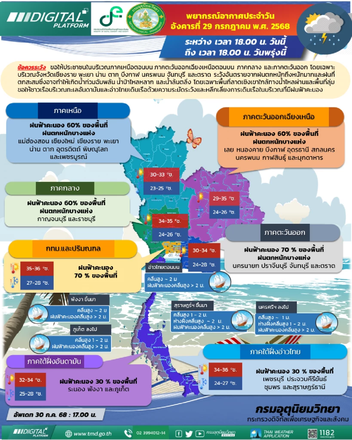 เตือนด่วน! ฝนถล่มหนักทั่วไทย 8 จังหวัดเสี่ยงน้ำท่วม-น้ำป่าไหลหลาก