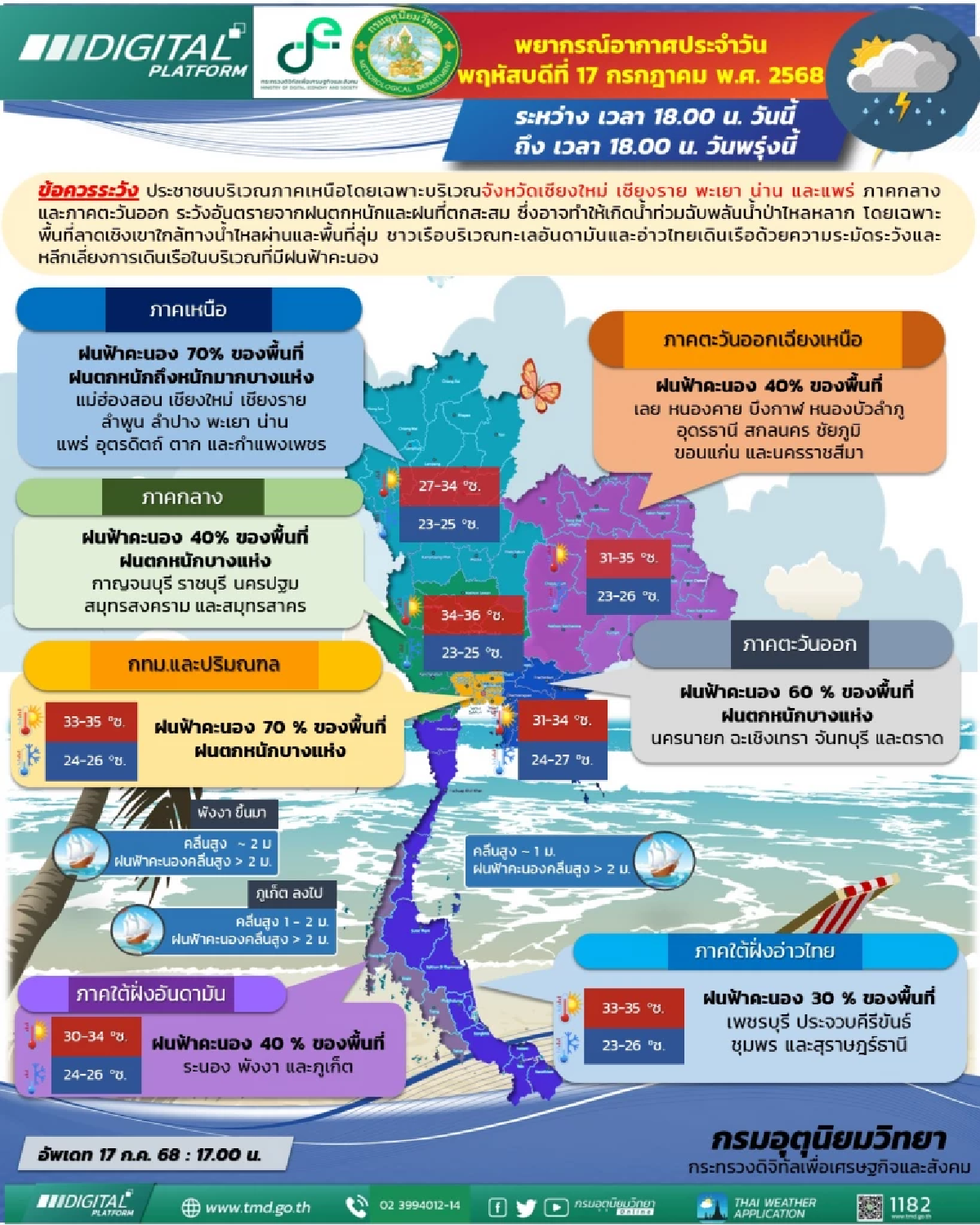 พายุใหม่จ่อถล่ม! ไทยฝนตกหนักต่อเนื่อง เตือน 7 จังหวัดเสี่ยงน้ำป่า-คลื่นสูง
