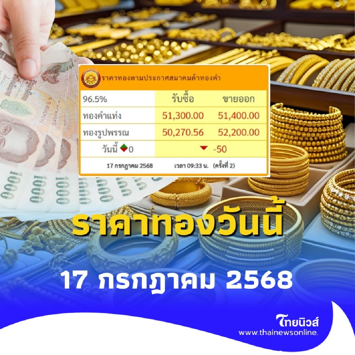 ราคาทองวันนี้ 17 กรกฎาคม 2568 ราคาทองมีปรับตัวอีกครั้งที่ 2