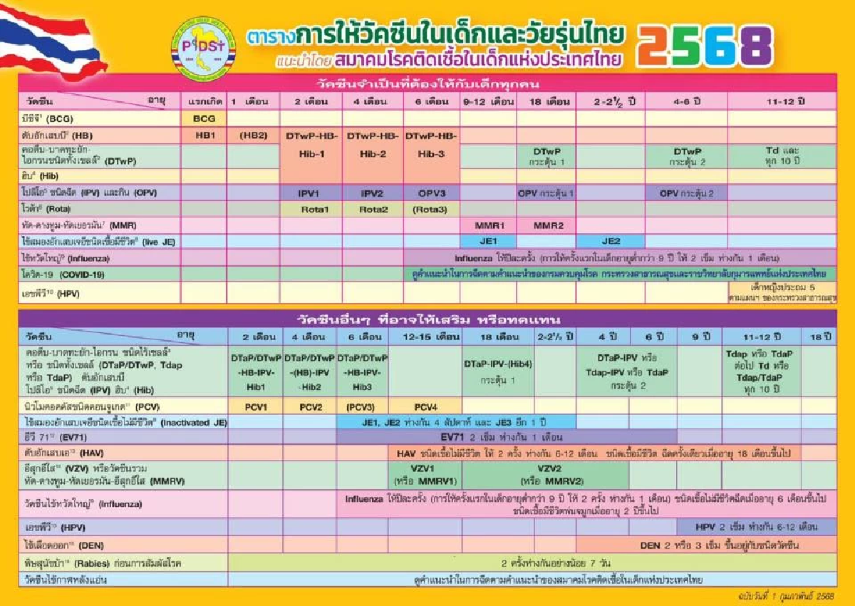เด็ก 8 ขวบป่วย “บาดทะยัก”อาการหนัก  หลังฉีดวัคซีนไม่ครบ