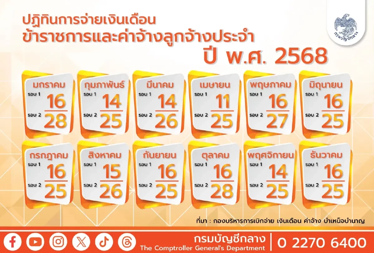 ข้าราชการเฮ! เงินเดือนรอบ 2 เข้า 25 ก.ค. เช็กสิทธิ์คนเลือกรับ 2 รอบ
