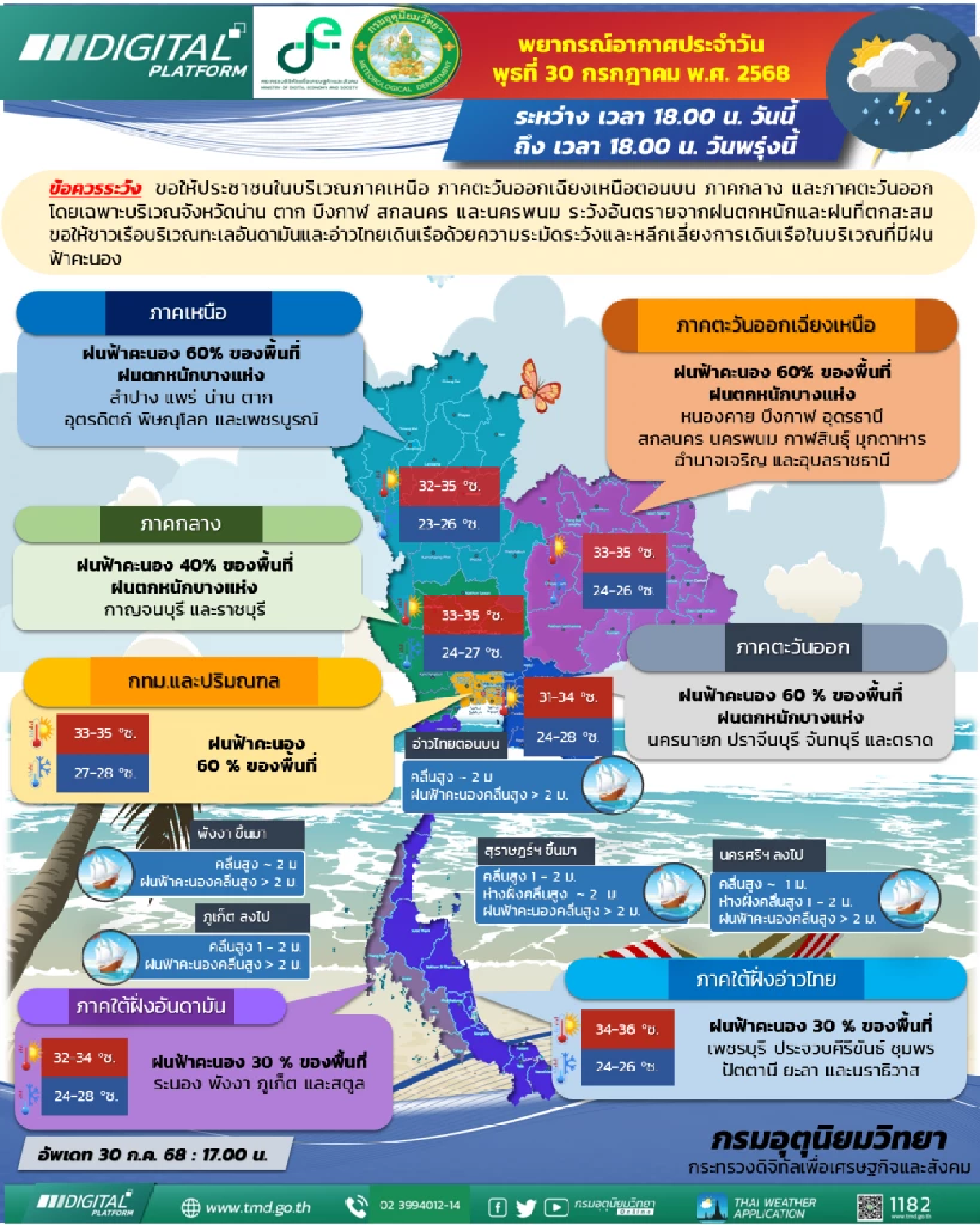 กรมอุตุเตือนฝนถล่ม 6 จังหวัดเสี่ยงน้ำท่วมฉับพลัน น้ำป่าไหลหลาก