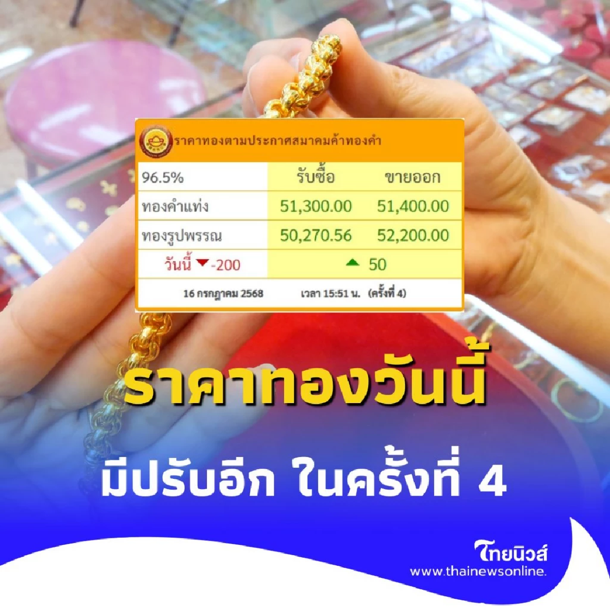 ราคาทองวันนี้ 16 กรกฎาคม 2568 ราคาทองมีปรับอีก ในครั้งที่ 4