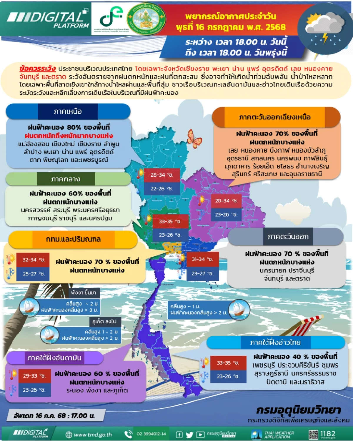 เตือนฝนตกหนักหลายจังหวัด พร้อมจับตาพายุดีเปรสชัน