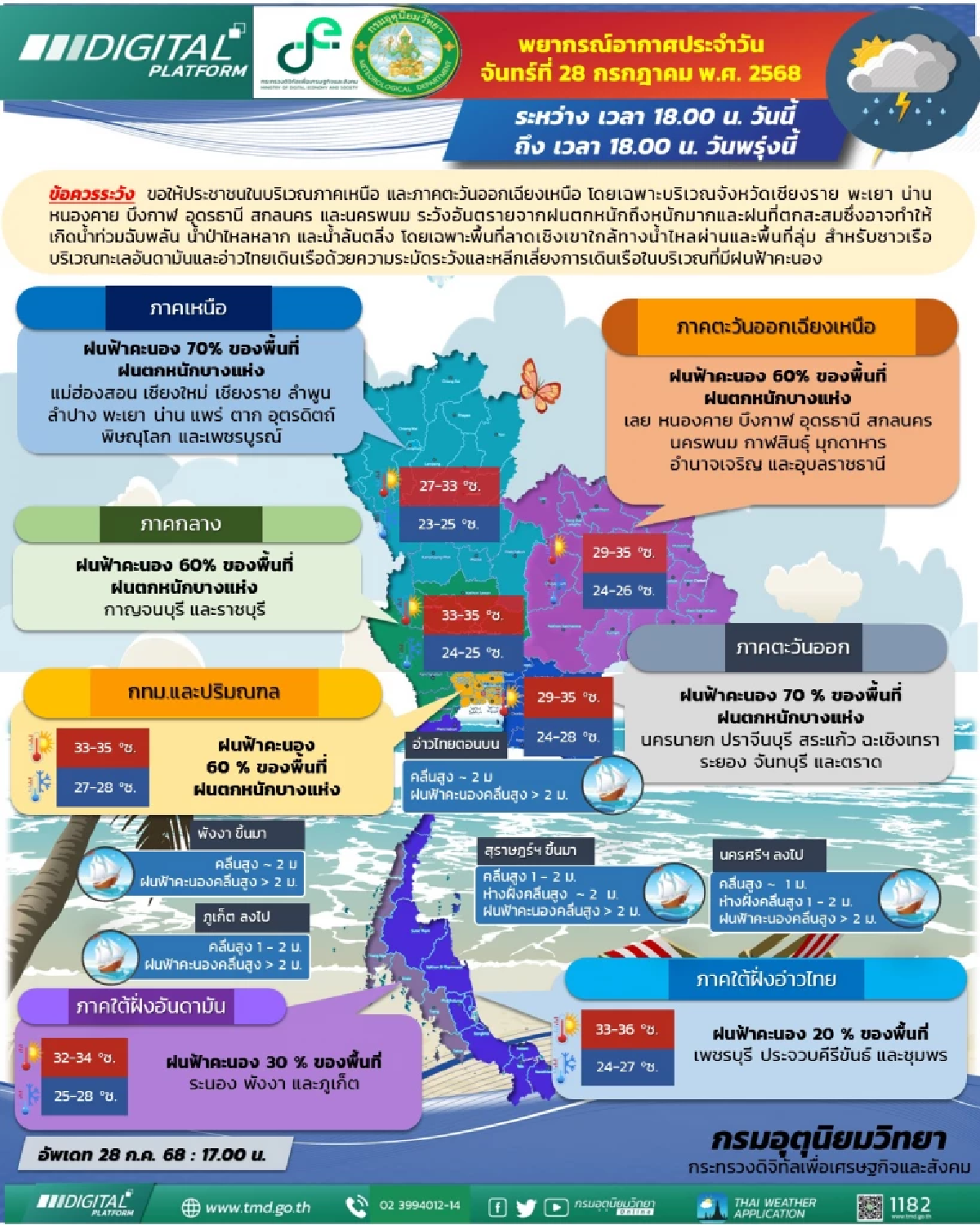 กรมอุตุฯเตือน 10 จังหวัดรับมือฝนหนัก เสี่ยงน้ำท่วม-น้ำป่า