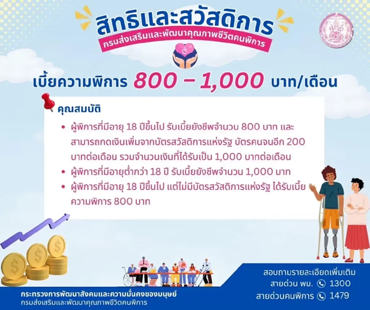 กำหนดวันโอนเงิน 3 กลุ่มเปราะบาง เดือนกันยายน เช็กได้กี่บาท