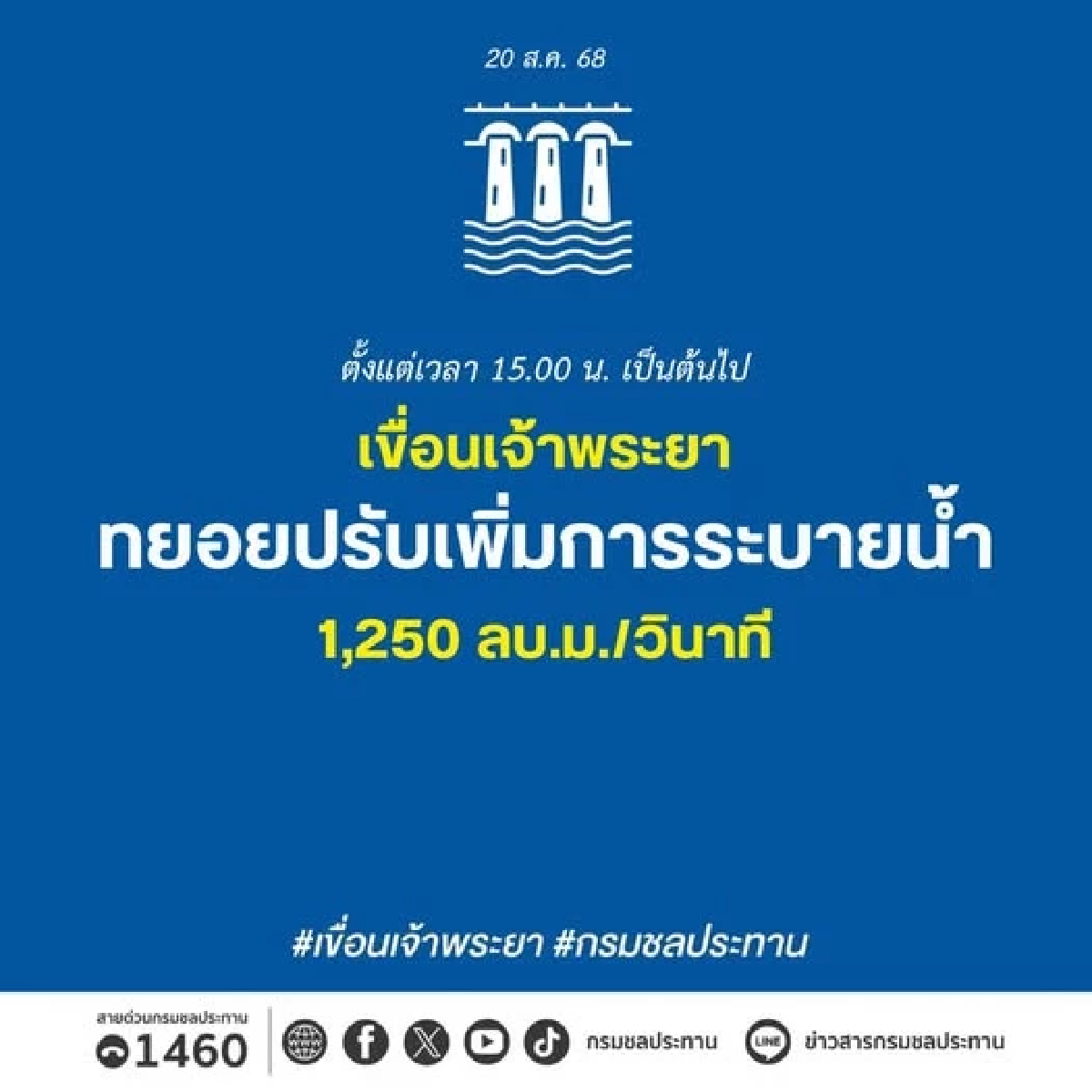 กรมชลประทาน อัปเดตสถานการณ์น้ำเจ้าพระยา 20 สิงหาคม 2568