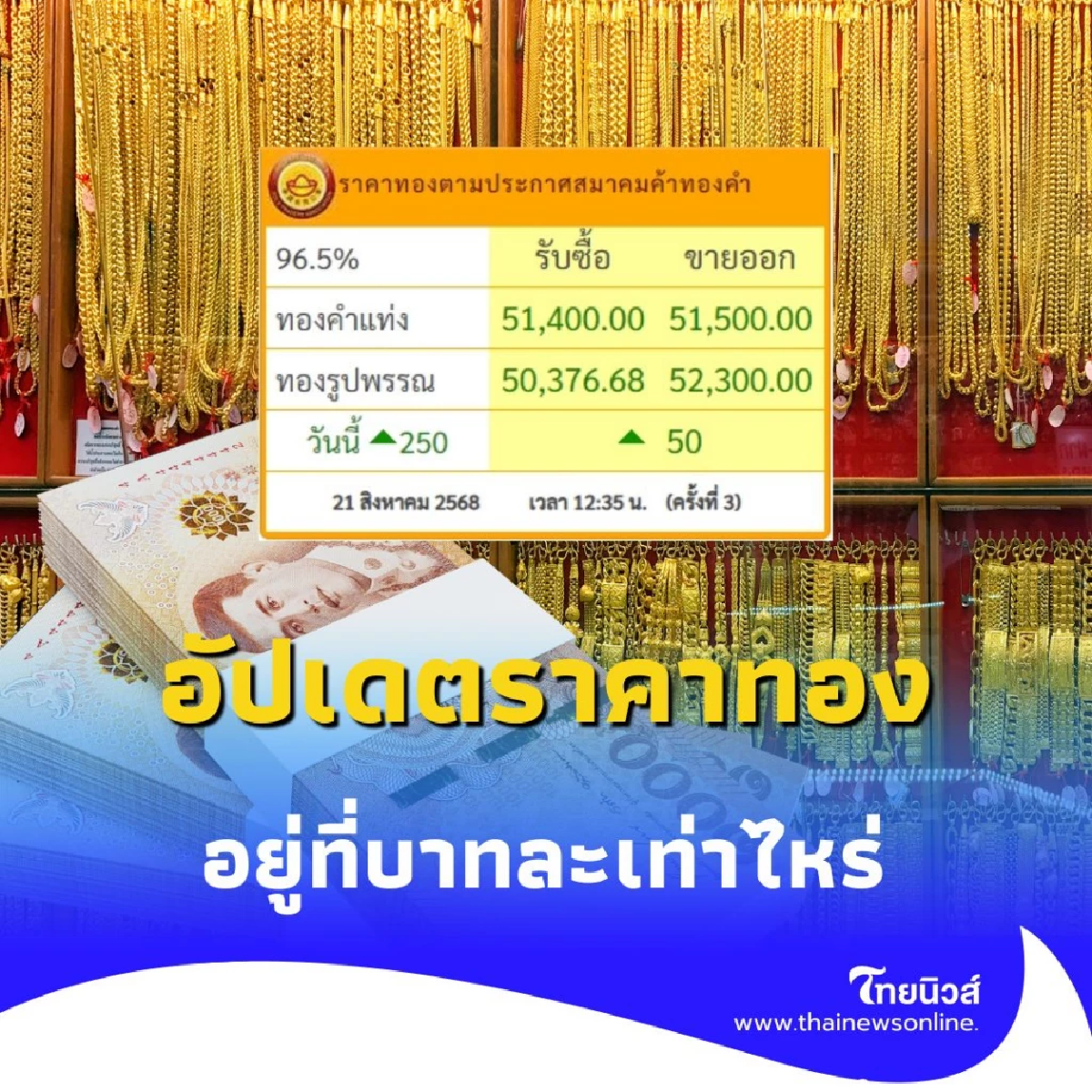 อัปเดตราคาทอง 21 สิงหาคม 2568 ราคาทองอยู่ที่บาทละเท่าไหร่