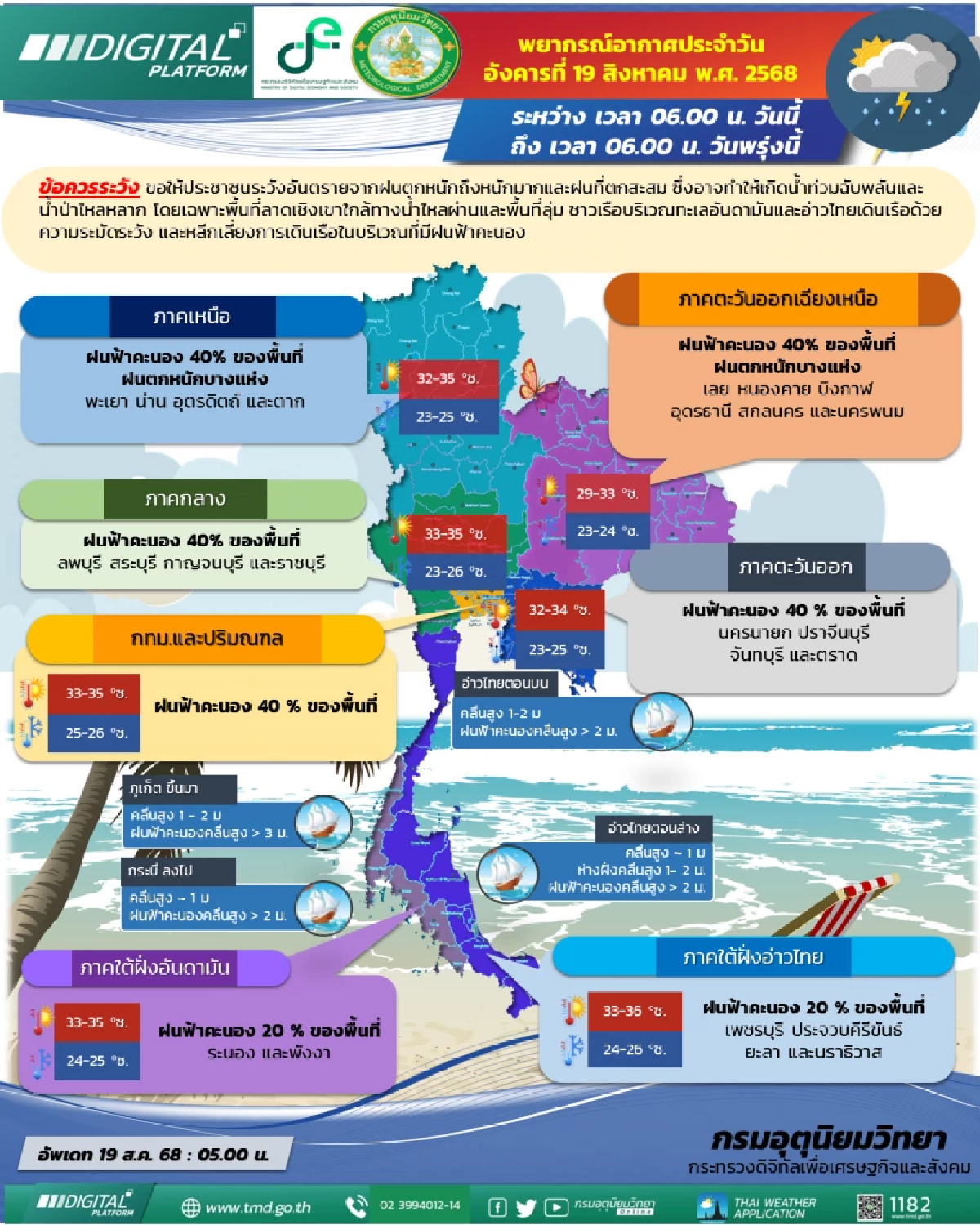 กรมอุตุฯเตือน วันนี้ฝนตกหนัก ภาคเหนือ–อีสาน เสี่ยงน้ำท่วมฉับพลัน