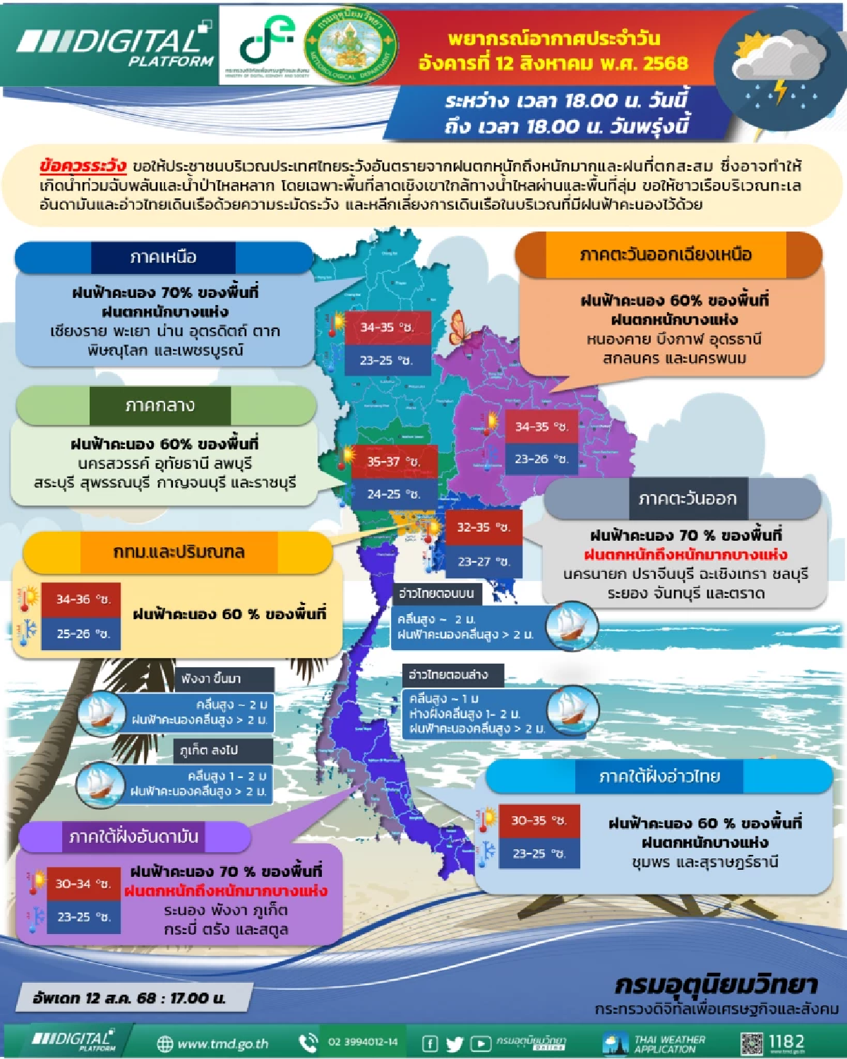กรมอุตุฯ เตือนฝนตกหนักหลายจังหวัด พายุโพดุล ขึ้นฝั่งไม่กระทบไทย