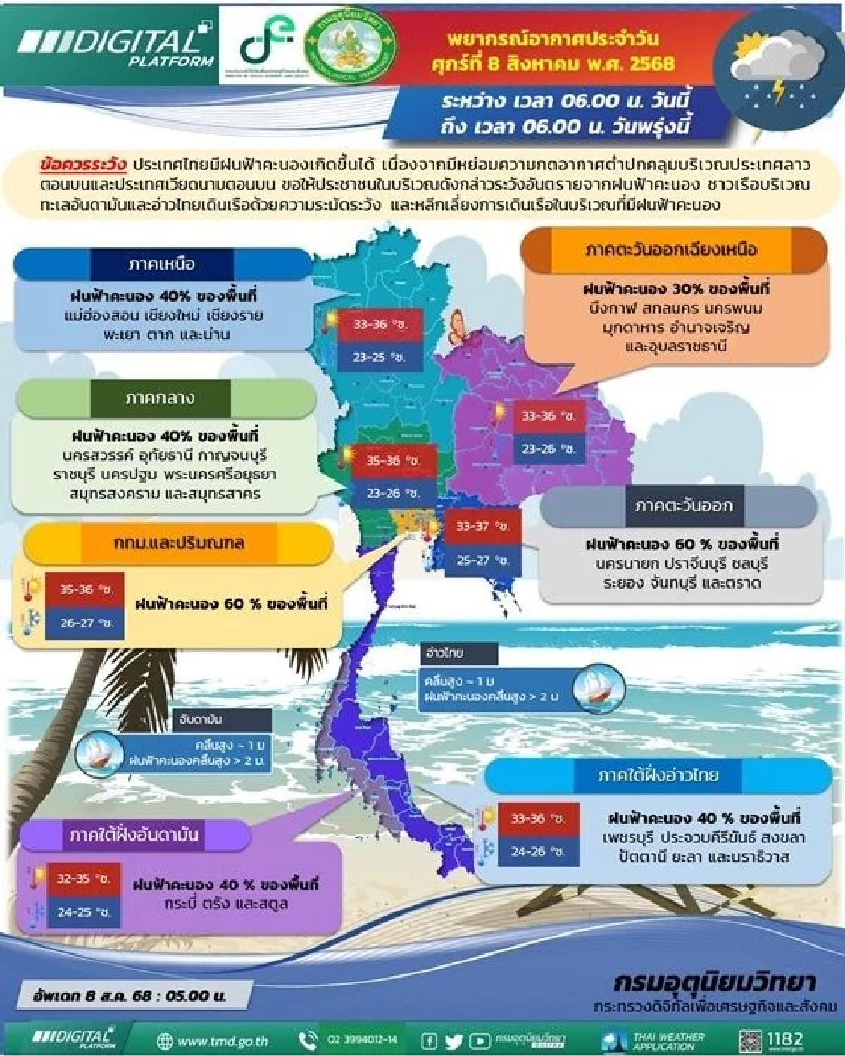 อุตุฯ เตือน ฝนถล่ม 36 จังหวัด กทม.โดนด้วย ร้อยละ 60 ของพื้นที่