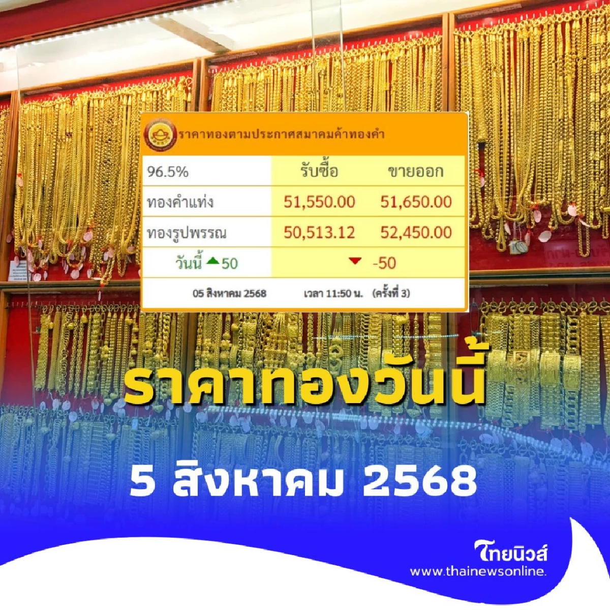ราคาทองวันนี้ 5 สิงหาคม 2568 ราคาทองวันนี้มีปรับตัว ครั้งที่ 3