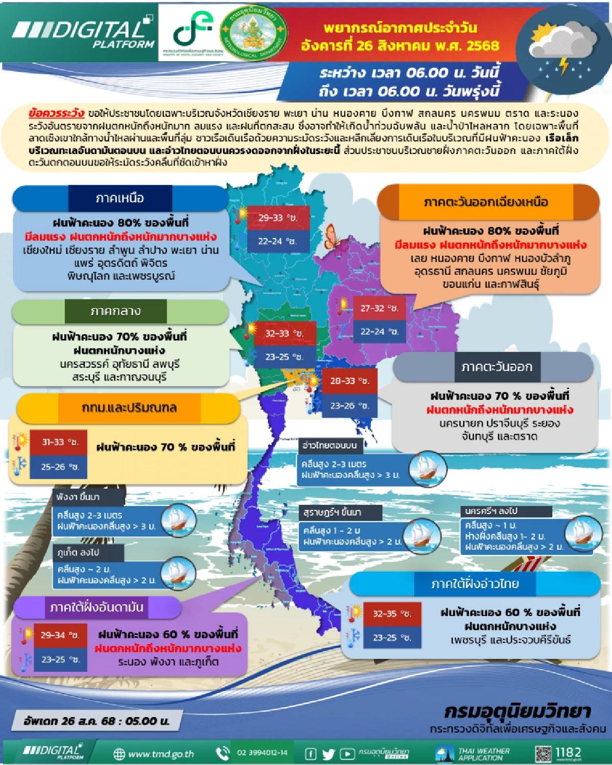 มาแล้ว พายุโซนร้อน &quot;คาจิกิ&quot; ส่งผลไทยเจอฝนถล่มหลายจังหวัด เสี่ยงน้ำท่วมฉับพลัน