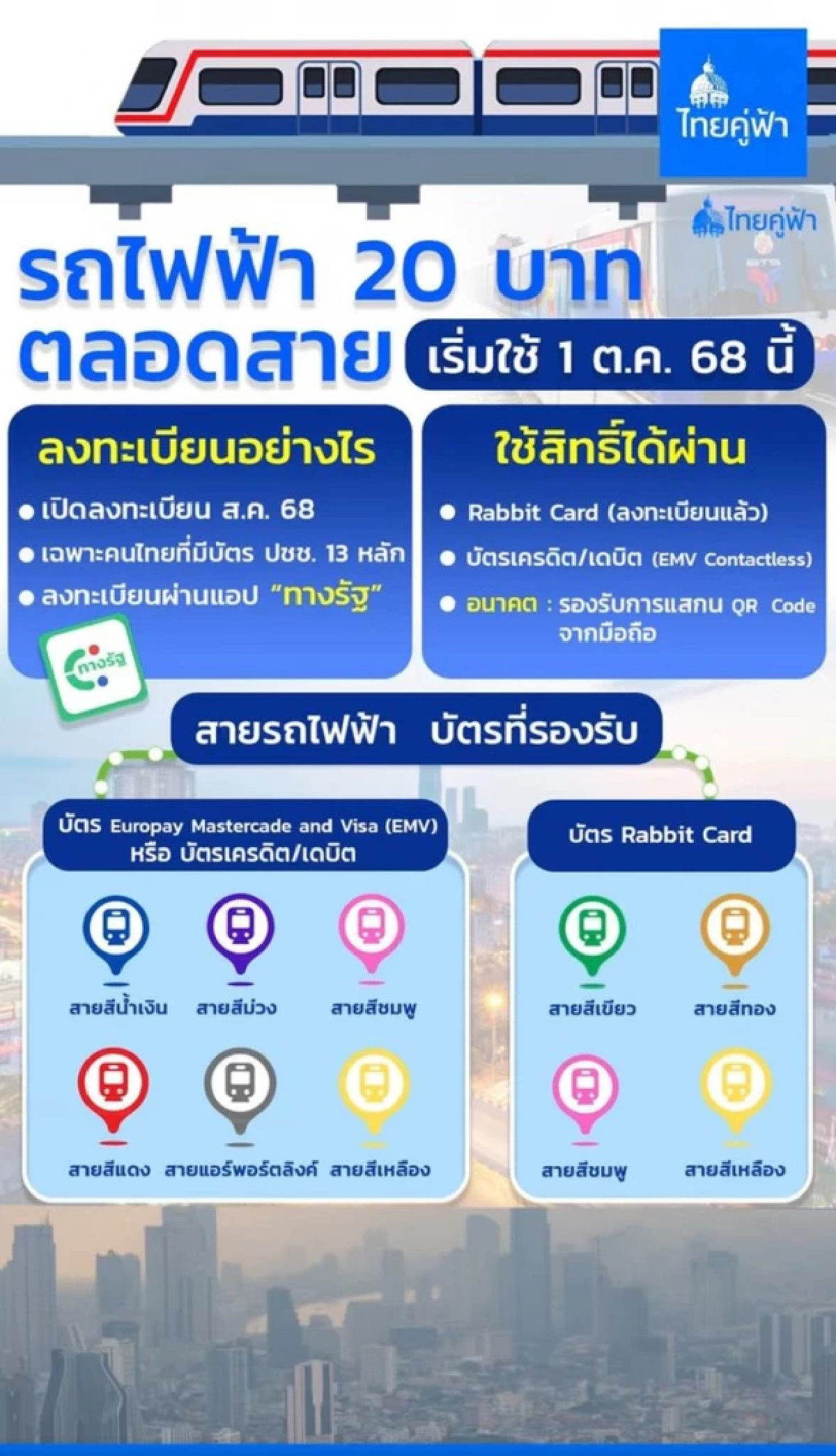 เปิดขั้นตอนลงทะเบียนรถไฟฟ้า 20 บาทตลอดสาย สิทธิ์ใช้ได้ไม่จำกัด