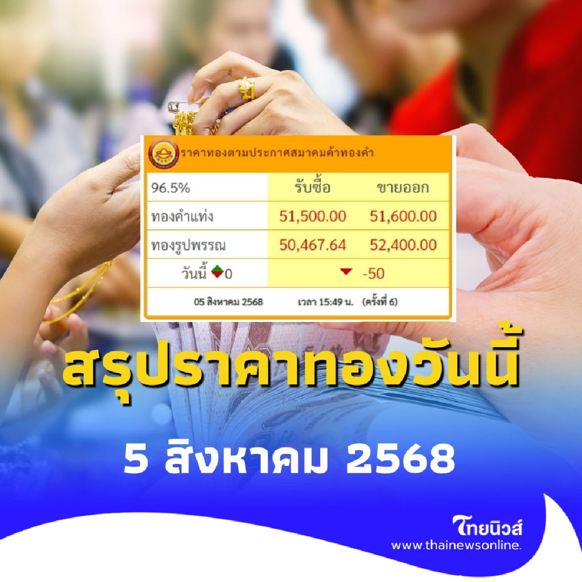 สรุปราคาทองวันนี้ วันที่ 5 สิงหาคม 2568 ราคาทองอยู่ที่บาทละเท่าไหร่