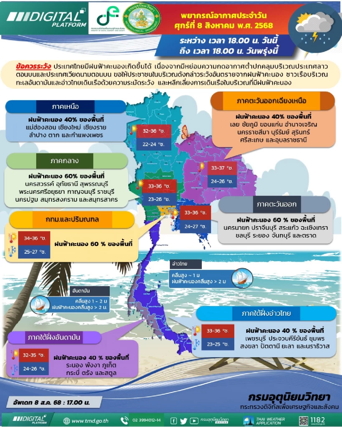กรมอุตุฯเตือน วันนี้รับมือฝนฟ้าคะนอง 60% ของพื้นที่