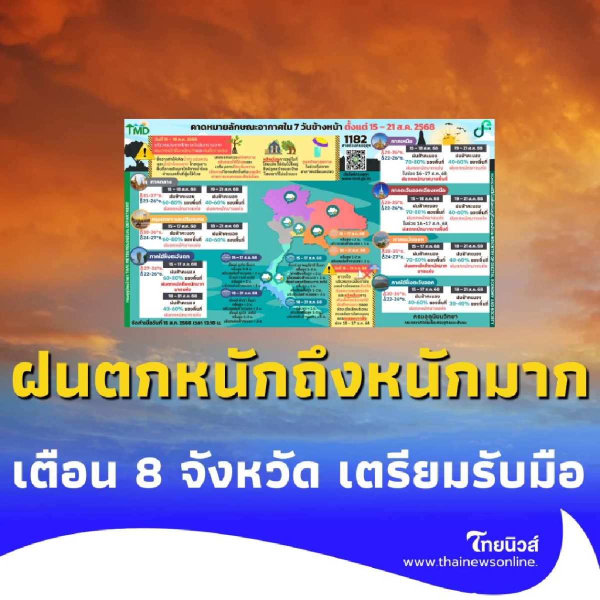 กรมอุตุฯ เตือนฝนตกหนักถึงหนักมาก 8 จังหวัด ระวังน้ำท่วมฉับพลัน-น้ำป่าไหลหลาก